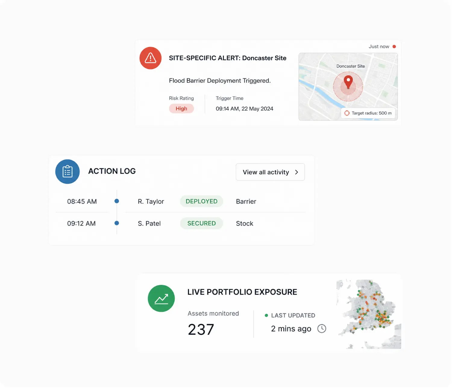 Site-specific flood alert for a Doncaster site, an action log recording barrier deployment and stock secured, and live portfolio exposure across 237 monitored assets